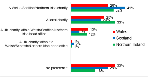 Chart 1