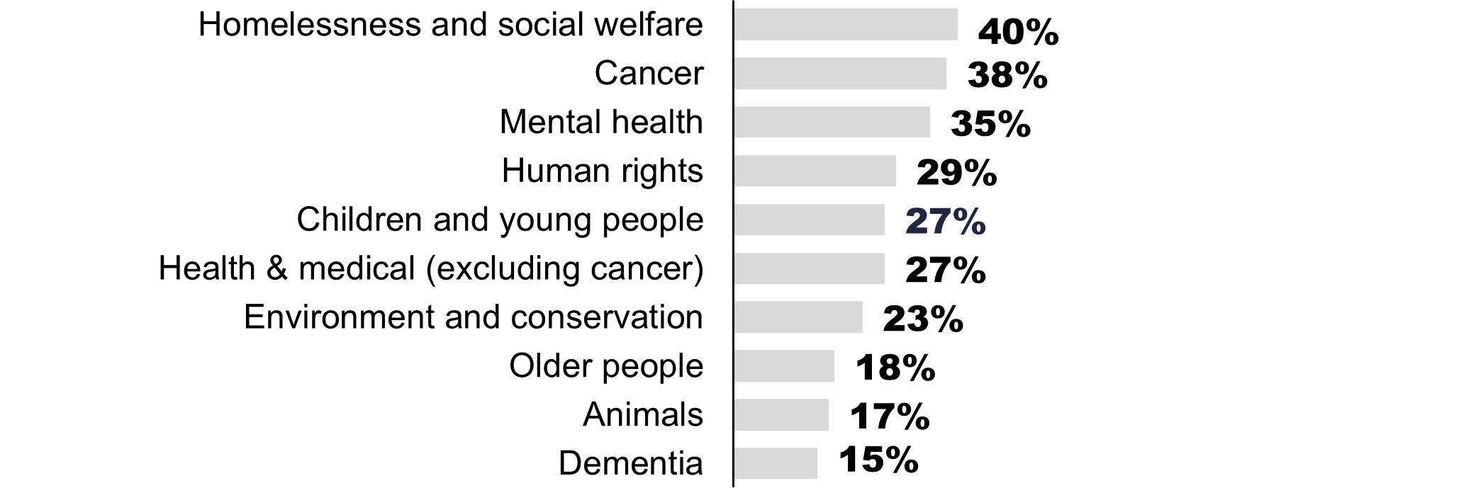 Chart 1