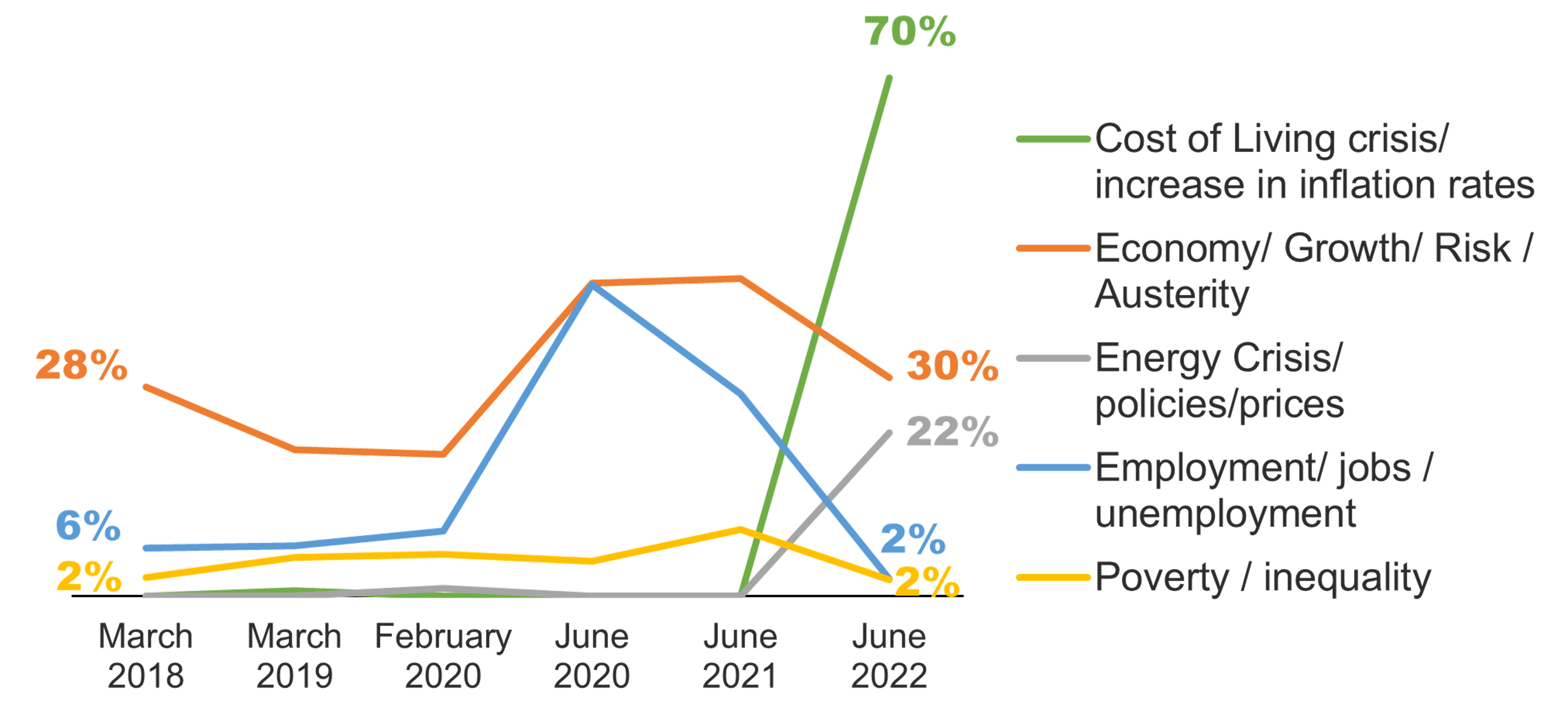 Chart 1