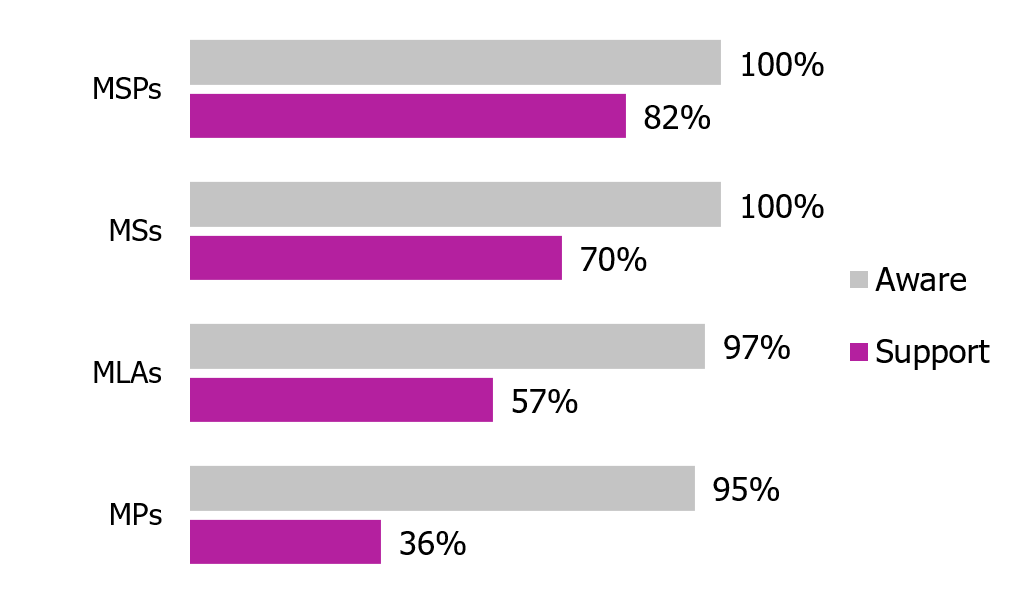 Awareness and Support of BLM in UK Parliaments and Assemblies