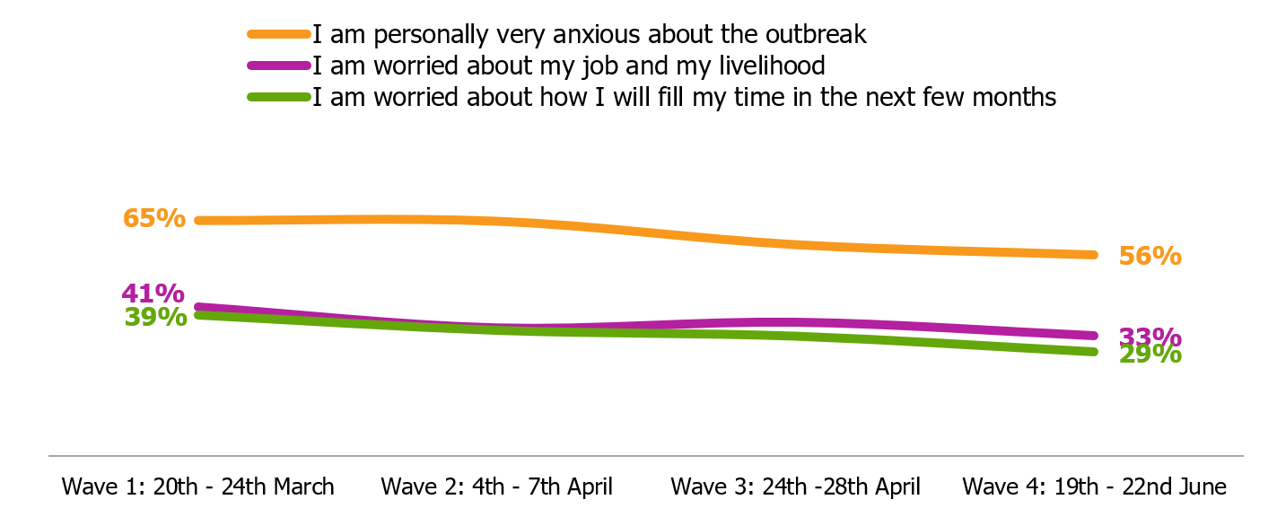  People's feelings regarding the pandemic