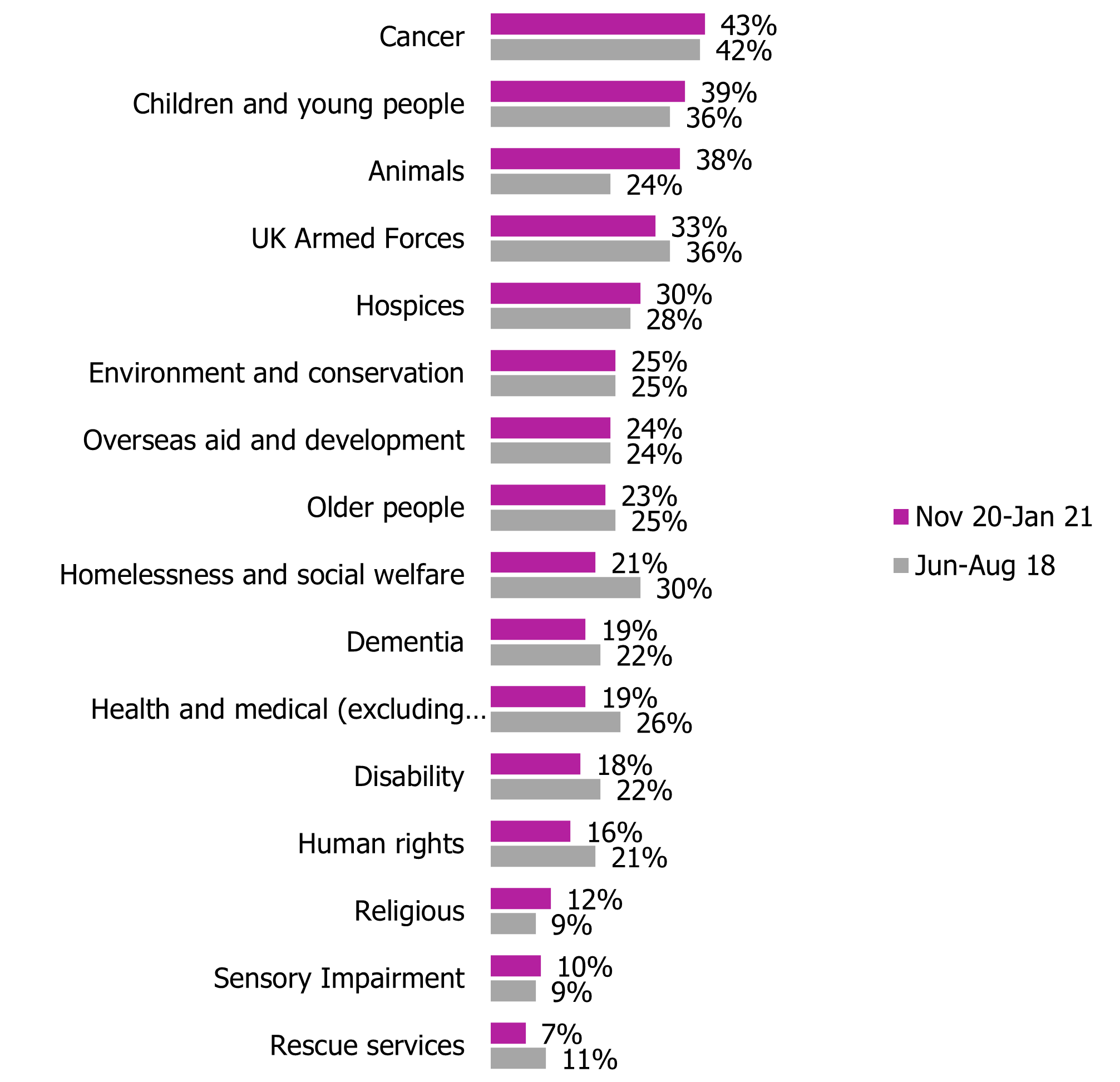   A charity investigating and publishing a report on its historical links with slavery - Total 35%, Con 52%, Lab 2%. A charity campaigning against the causes and effects of structural racism - Total 25%, Con 37%, Lab 8%